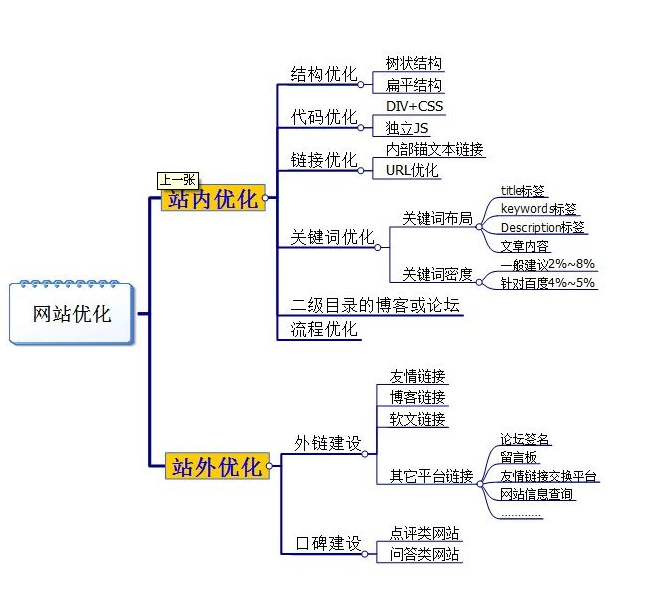 抚州seo